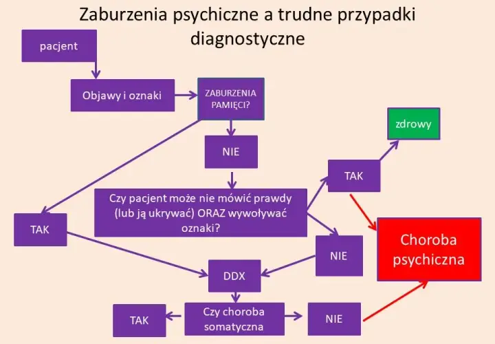 Zaburzenia osobowości: choroba psychiczna? Poznaj kluczowe różnice.