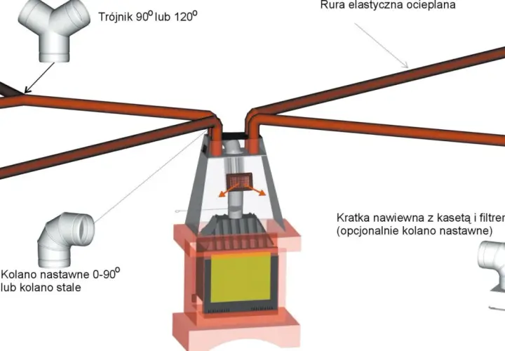 Jak działa wentylator kominkowy? Zasada i korzyści wyjaśnione