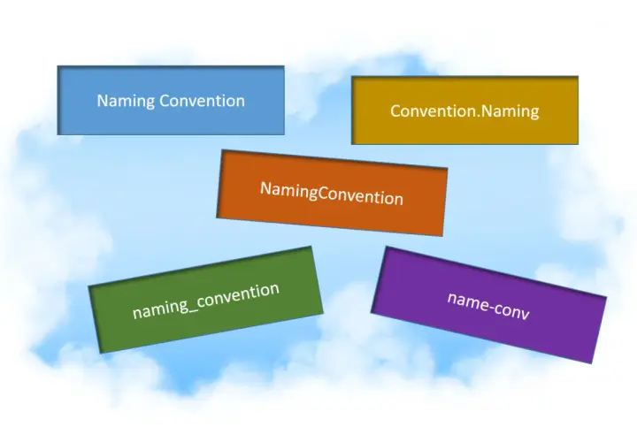 Des rectangles colorés flottent sur un fond de ciel nuageux, affichant diverses variations de "naming convention" pour Azure.