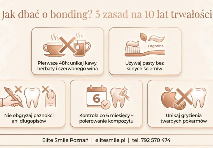 Dbaj o swój bonding po 5 latach, unikając kawy, wina, gryzienia twardych pokarmów i długopisów. Używaj łagodnej pasty i kontroluj stan zębów co 6 miesięcy.