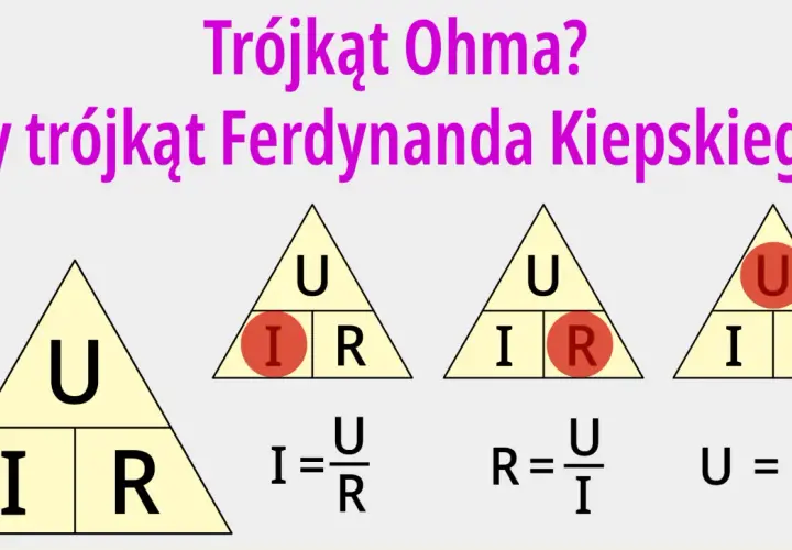 Trójkąt Ohma, a może Ferdynanda Kiepskiego? Ilustracja pokazuje zależności między napięciem (U), prądem (I) i oporem (R) w obwodach elektrycznych.