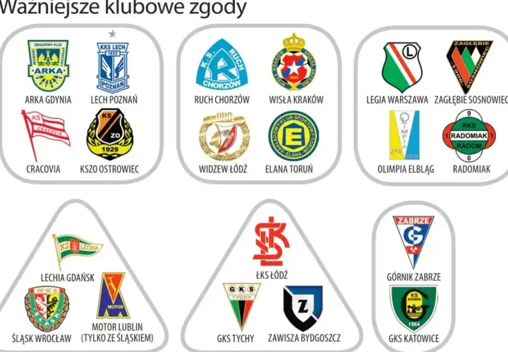 Legia Warszawa ma zgodę z Zagłębiem Sosnowiec i Olimpią Elbląg. Na grafice widnieją też inne kluby piłkarskie.
