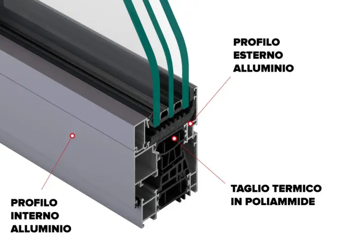 Sezione di un serramento: profili esterni e interni in alluminio, con taglio termico in poliammide.