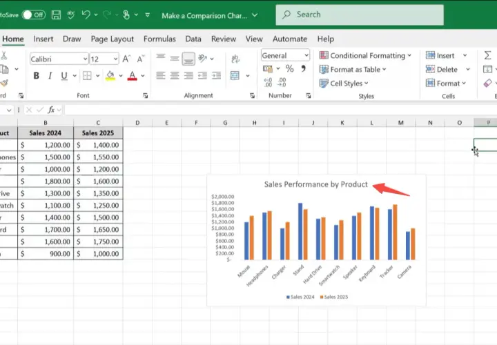 Come fare grafici su Excel: esempio di grafico a barre che confronta le vendite 2024 e 2025 per prodotto.