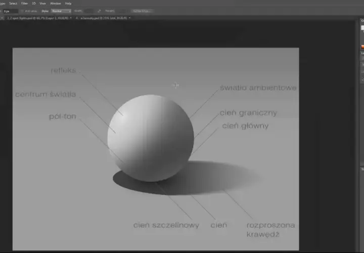 Symulacja światła i cienia na kuli w programie 3d photoshop, z oznaczeniami: refleks, centrum światła, pół-ton, światło ambientowe, cień graniczny, cień główny, cień szczelinowy, cień rozproszona krawędź.