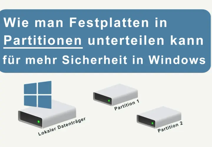 Grafik zeigt, wie man eine SSD Festplatte partitionieren kann, um die Sicherheit in Windows zu erhöhen. Ein Datenträger wird in zwei Partitionen aufgeteilt.