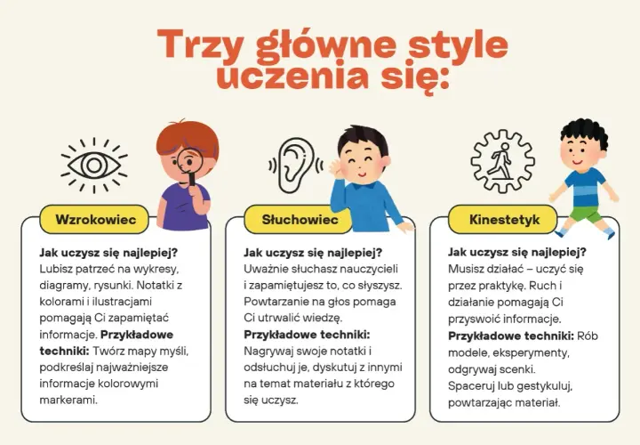 Kinestetyk najlepiej uczy się poprzez działanie i praktykę. Ruch i gestykulacja pomagają mu przyswoić wiedzę.