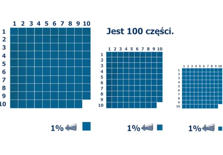 Ile procent to 2 z 6? Prosty sposób na skuteczne obliczanie procentów