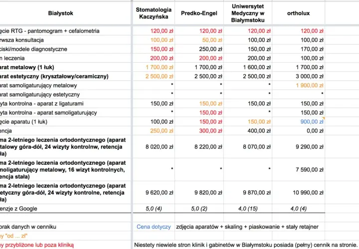 Cennik aparatów ortodontycznych w Białymstoku. Aparat samoligaturujący estetyczny cena: 900,00 zł.