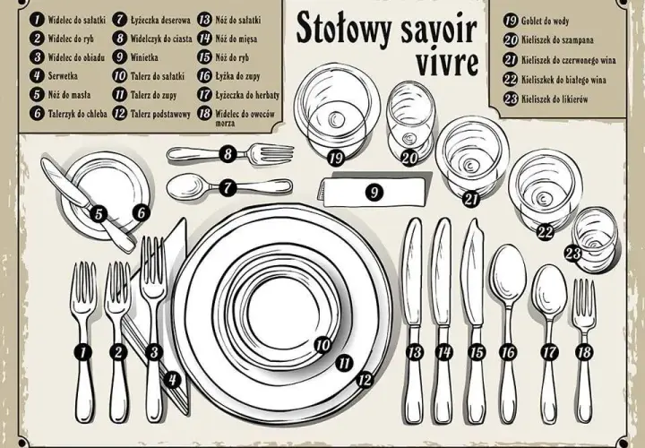Jak narysować stół krok po kroku - proste błędy, które warto unikać