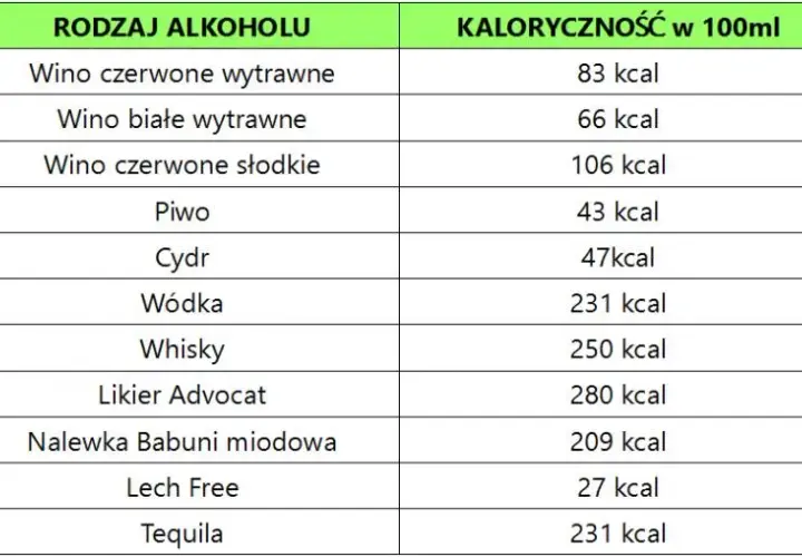 Ile faktycznie kalorii ma whisky - prawda o kaloryczności tego alkoholu