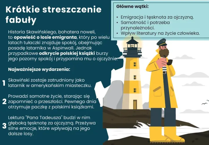 "Latarnik" Sienkiewicza: Streszczenie, analiza, klucz do oceny!