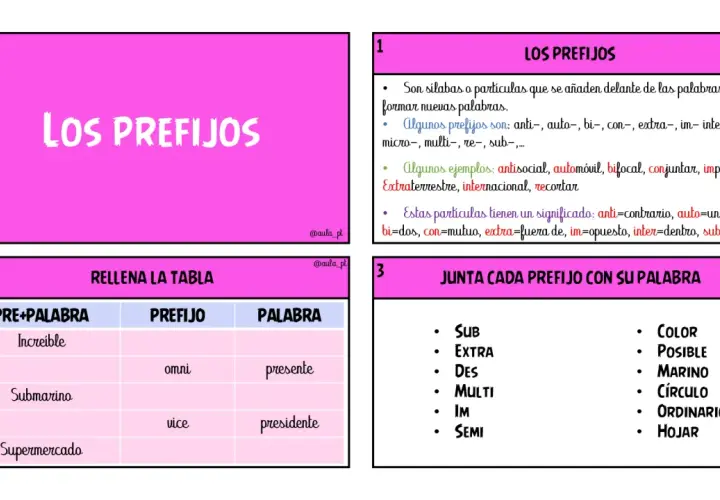 Ejemplos de palabras con prefijos como "increíble", "submarino" y "supermercado". Se explican prefijos y su significado.