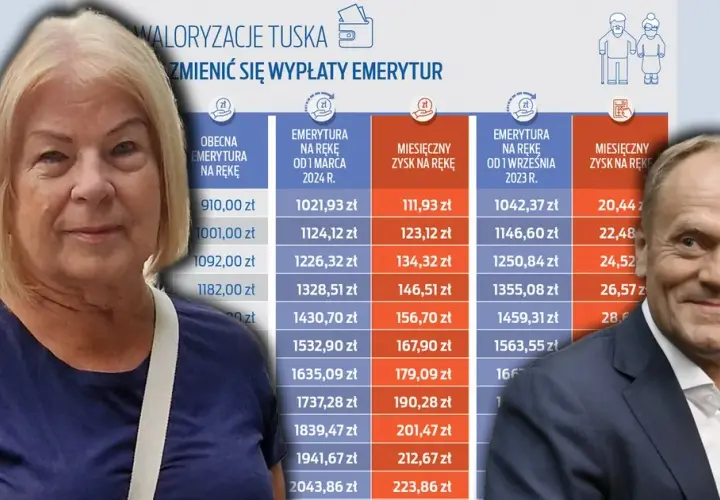Emerytura Tuska ile wynosi? Zaskakujące szczegóły jego świadczeń
