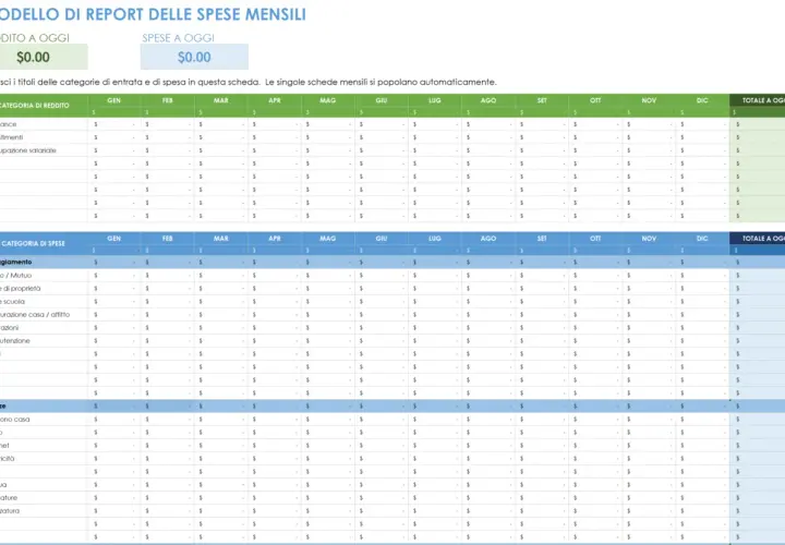 Modello di report spese mensili in Excel, con categorie di reddito e spese.