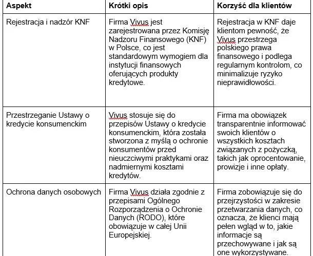 Vivus (Vivigo): Bezpieczna pożyczka czy ukryte ryzyka? Analiza