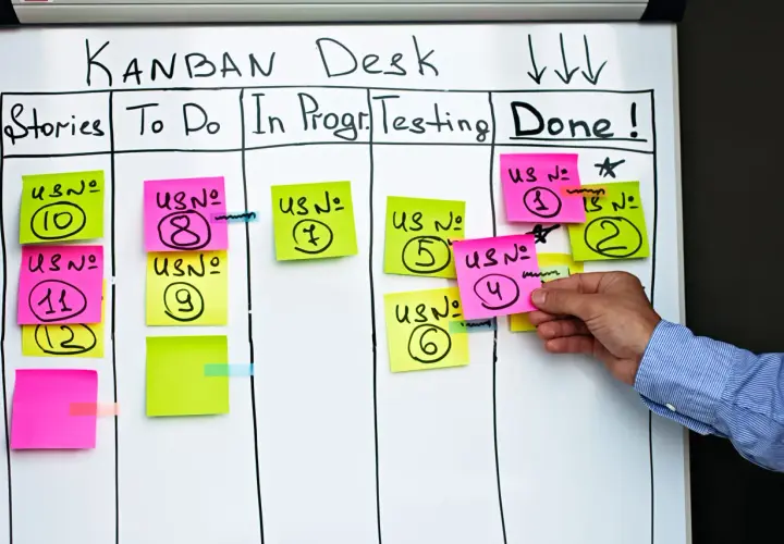 Tablica Kanban z karteczkami: "Stories", "To Do", "In Progress", "Testing", "Done!". Pokazuje, jak działa agile.