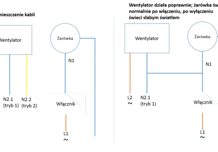 Bezpieczne podłączenie wentylatora łazienkowego do włącznika światła krok po kroku