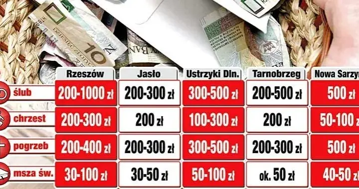 Ile trzeba dać na msze gregoriańskie, aby uczcić pamięć bliskich?