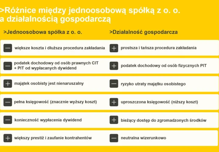 Czy spółka z o.o. może być jednoosobowa? Poznaj ważne informacje