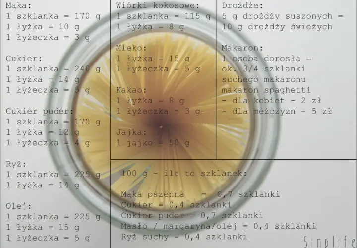 Szklanka cukru: ile gramów? Uniknij błędów, piecz idealnie!