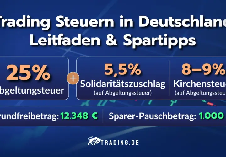 Trading Steuern in Deutschland: 25% Abgeltungsteuer, Solidaritätszuschlag & Kirchensteuer. So können Sie Ihre Aktien auszahlen und Steuern sparen.