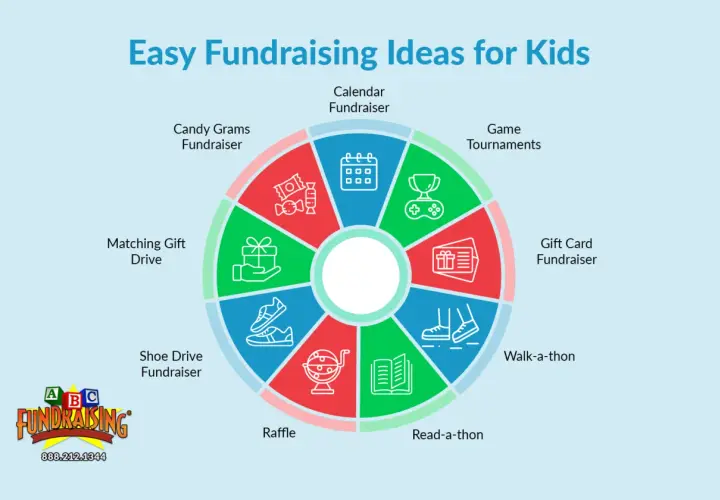 Discover how to raise money for charity as a teenager with these fun ideas: candy grams, game tournaments, walk-a-thons, and more!