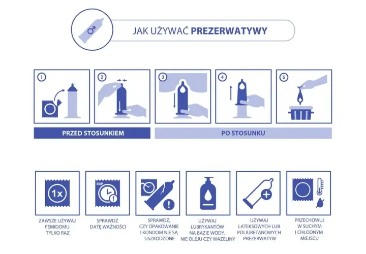 Instrukcja jak założyć prezerwatywę: otwórz opakowanie, sprawdź datę ważności, załóż na członek, używaj lubrykantów na bazie wody. Przechowuj w suchym i chłodnym miejscu.