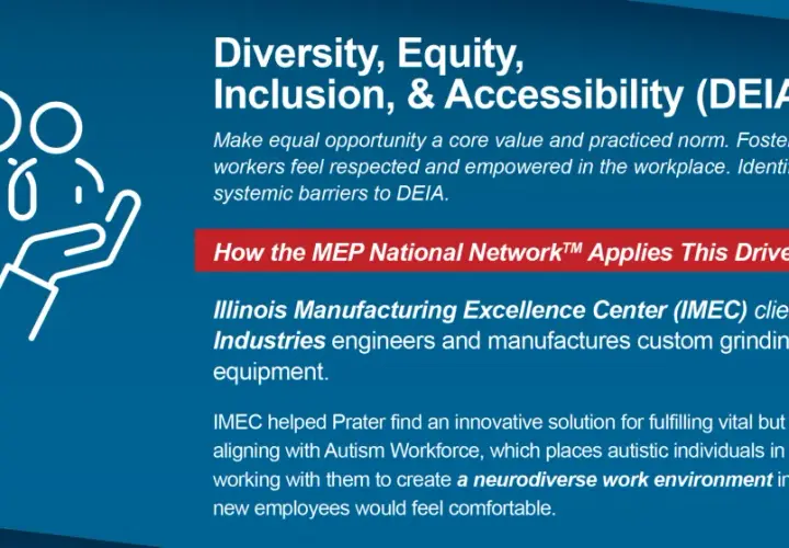 DEIA graphic with hands holding figures. IMEC partnered with Prater Industries to create a neurodiverse work environment, fostering inclusion. eo 14058.