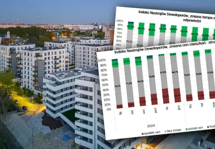 Spadki cen mieszkań: przewidywania deweloperów i ekspertów