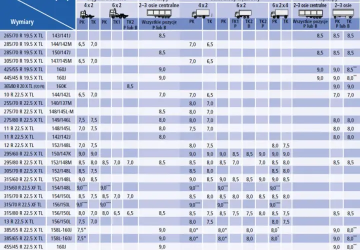 Jakie ciśnienie w oponach 185/65 R15 dla bezpieczeństwa i oszczędności
