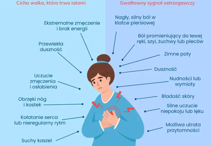 Objawy nerwicy serca: czy to lęk, czy zawał? Poznaj prawdę!