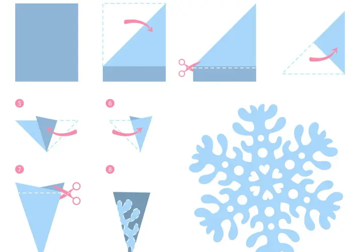 Schritt-für-Schritt-Anleitung zum Schneestern basteln. Papier falten, schneiden und entfalten für einen zarten Schneestern.