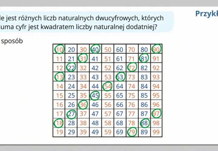Tabela z liczbami naturalnymi dwucyfrowymi. Zaznaczone kółkami liczby, których suma cyfr jest kwadratem.