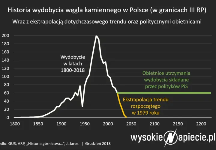 Jak węgiel staje się prądem? Proces, sprawność i przyszłość w PL