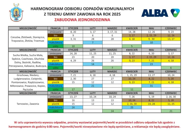 Jak zgłosić wywóz śmieci? Kluczowe informacje i terminy do poznania