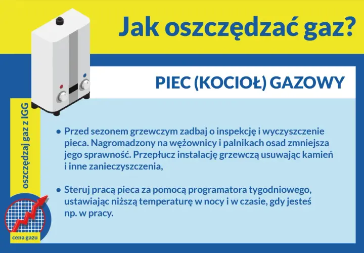Jak zaoszczędzić na ogrzewaniu gazowym? Zadbaj o piec, czyść go i używaj programatora. Obniżaj temperaturę, gdy nikogo nie ma w domu.