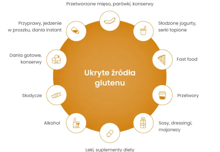 Co ma gluten? Gdzie się ukrywa i jak go unikać w diecie?