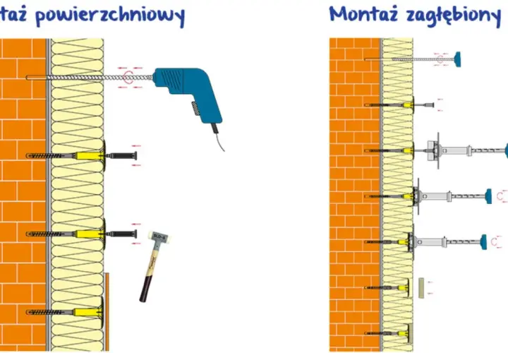 Ilustracja pokazuje dwa sposoby montażu izolacji: powierzchniowy i zagłębiony. Dowiedz się, kiedy kołkować styropian, aby uzyskać trwałe mocowanie.