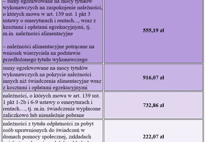 Potrącenia zasiłku chorobowego z komornikiem - Przykłady i porady