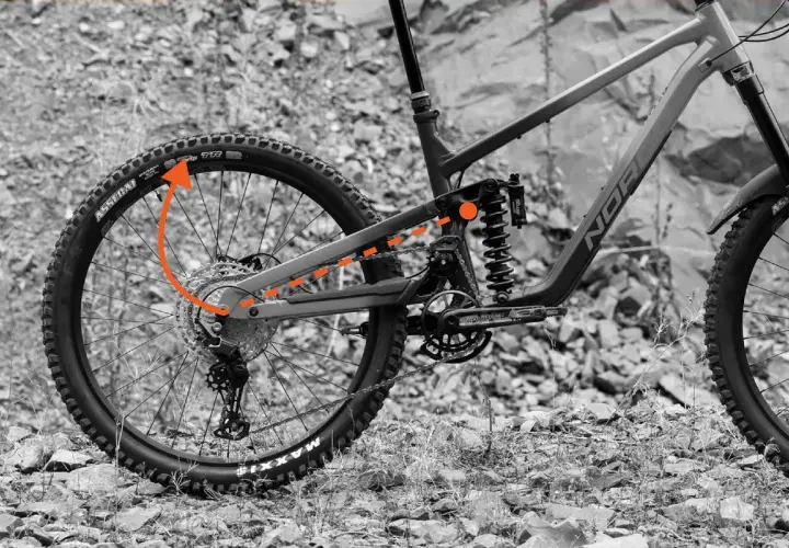Close-up of a high pivot mtb's rear suspension, showing the complex linkage system and shock absorber. Orange arrows highlight the pivot path.