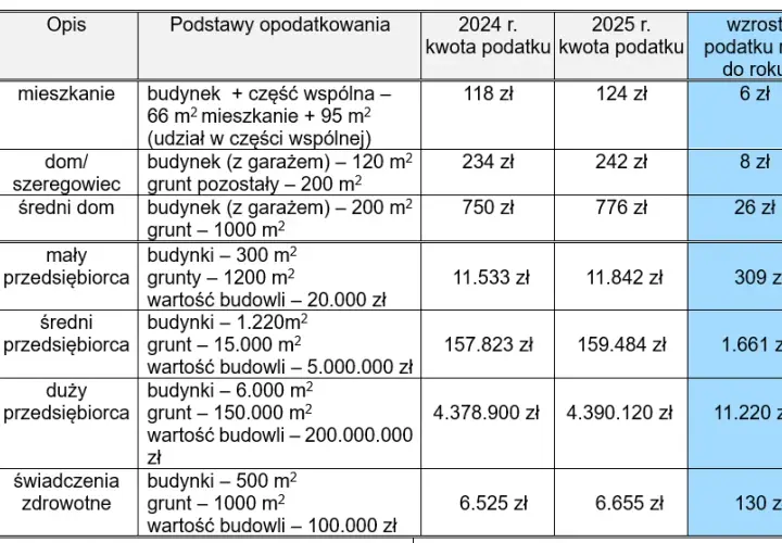 Grunty pozostałe: definicja, przykłady i podatek w 2025 r.