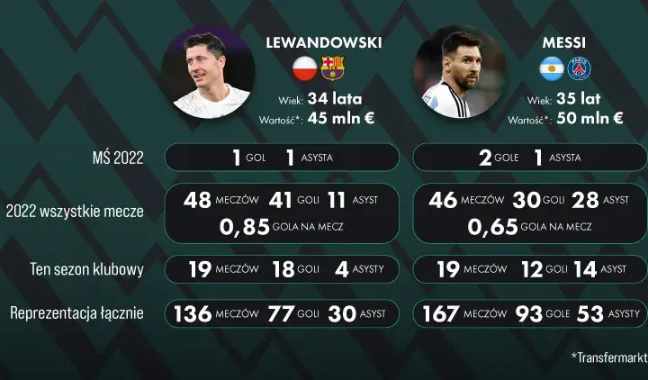 Lionel Messi statystyki: Jak liczby tworzą piłkarski fenomen?