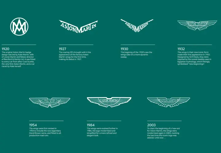 Aston Martin logo: Skrzydła, symbolika i ewolucja ikony luksusu