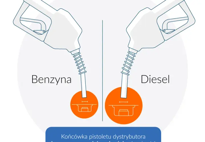 Jak odróżnić diesla od benzyny? Uniknij kosztownych błędów!
