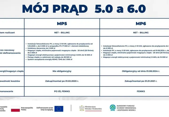 Domowy magazyn energii: opłacalność, koszty i dofinansowanie Mój Prąd