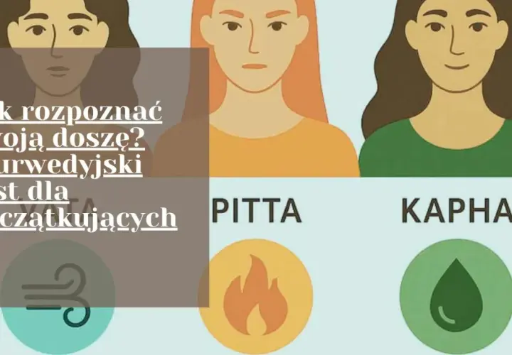 Ilustracja przedstawia trzy kobiety i tekst "Jak rozpoznać swoją doszę? Ajurwedyjski test dla początkujących". Pod każdą postacią znajduje się nazwa doszy: Vata, Pitta, Kapha.