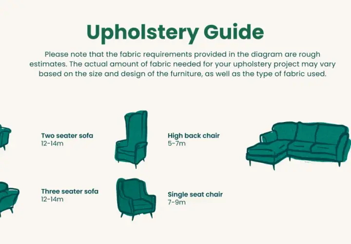 Upholstery guide showing fabric needs for sofas and chairs, helping you choose the best furniture fabrics for your project.