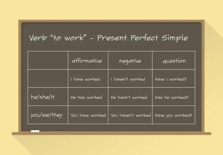 Tabela z czasownikiem "to work" w Present Perfect Simple. Znajdziesz tu present perfect przykłady zdań twierdzących, przeczących i pytających.
