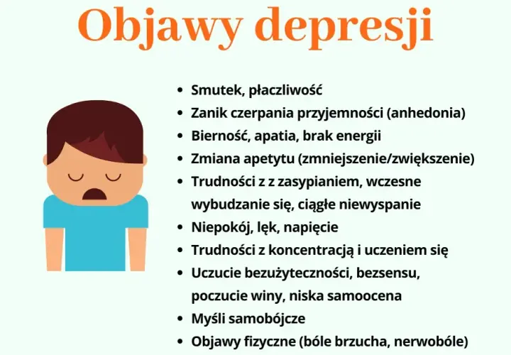 Depresja: objawy fizyczne i psychiczne. Nie daj się zwieść!